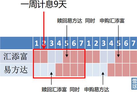 无风险套利的几种方法