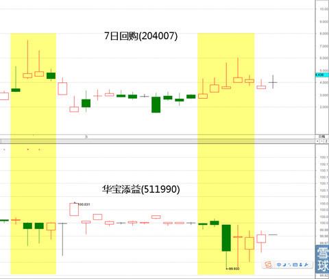 无风险套利的几种方法