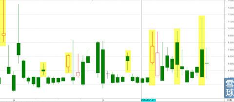 无风险套利的几种方法