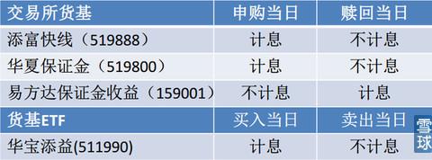 无风险套利的几种方法