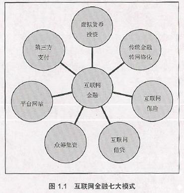 从头说说互联网金融(一)