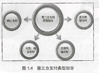 从头说说互联网金融(二)