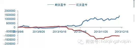 国债期货全解读